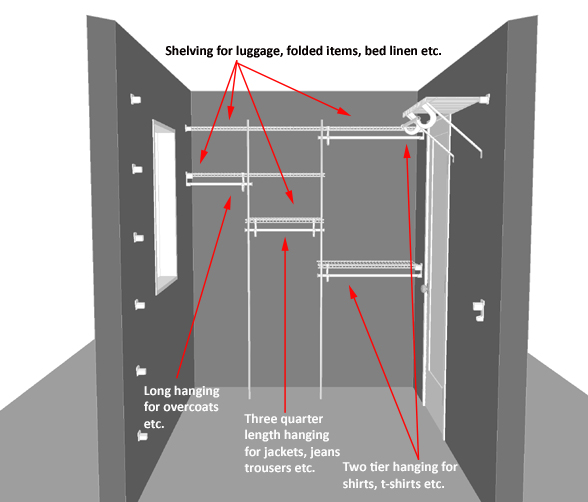 How To Design A Walk In Wardrobe